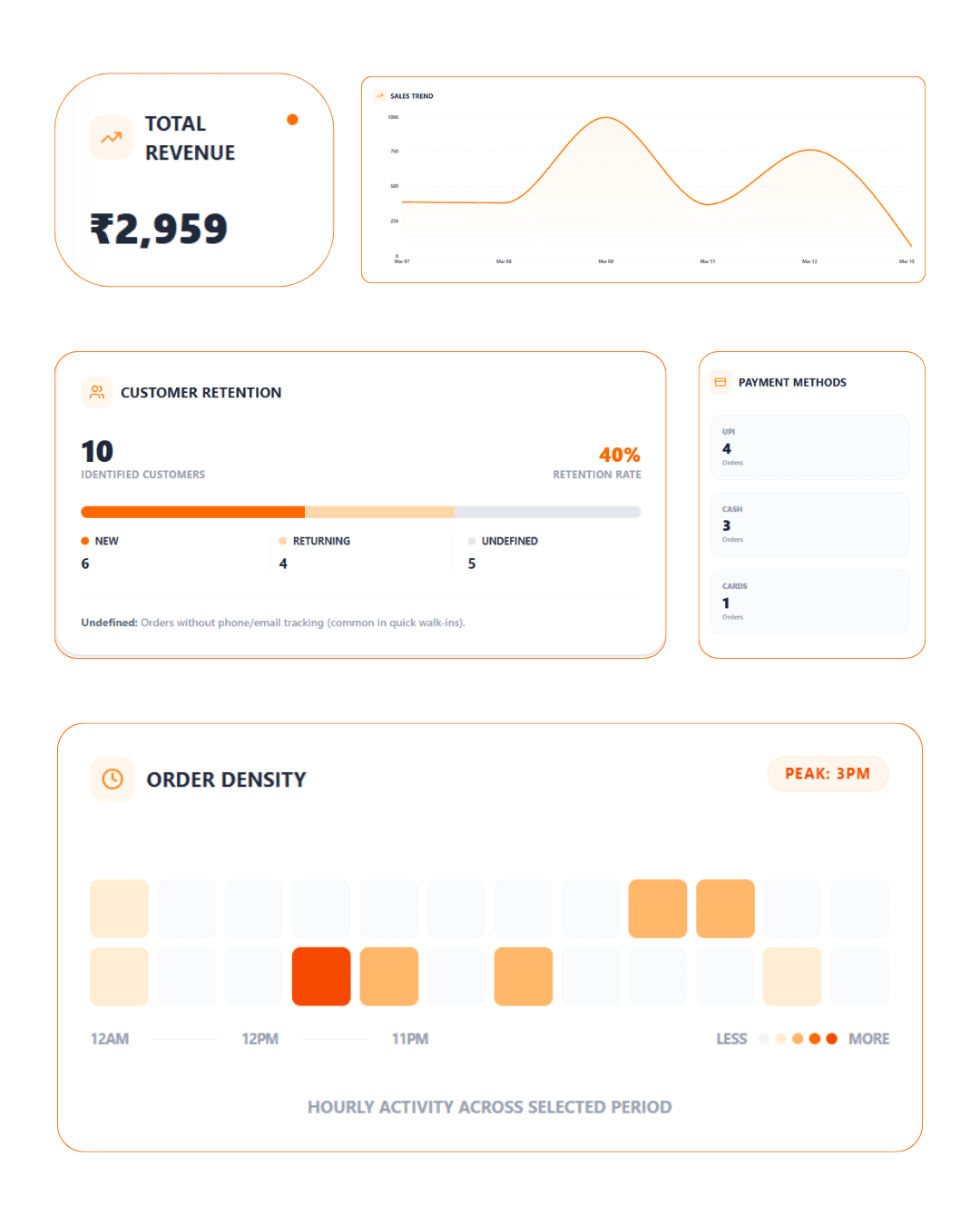 Analytics Dashboard